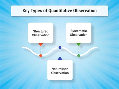 one quantitative observation|quantitative observations are not measurable.